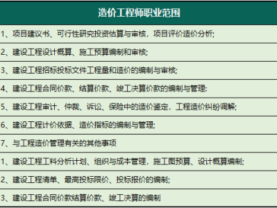 造價工程師報考專業造價工程師報考專業有哪些