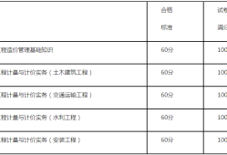 湖南造價(jià)工程師報(bào)考條件及要求湖南造價(jià)工程師報(bào)考條件