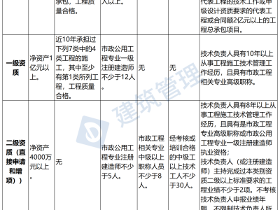 注冊(cè)造價(jià)師工程師公示注冊(cè)造價(jià)師公示后什么時(shí)候拿證