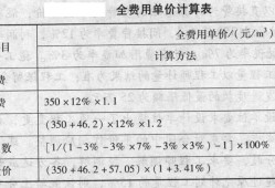 安陽造價bim工程師多少錢,bim造價工程師介紹