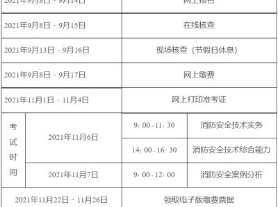 黑龍江省一級消防師報名時間黑龍江一級消防工程師準考證打印時間
