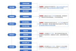 bim工程師工作目標bim工作計劃的主要內容