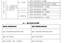 國家注冊監理工程師考試時間安排,國家注冊監理工程師考試時間