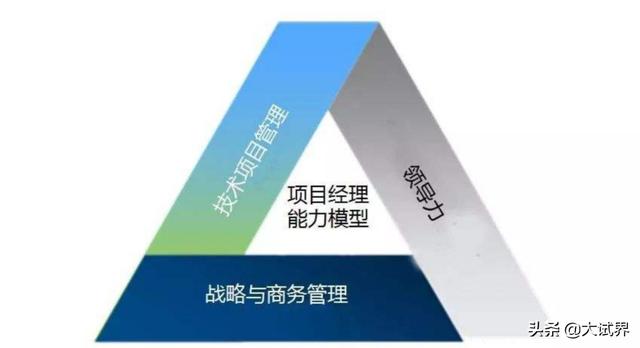 想考二建，到底會不會有好前途和錢途？  第4張
