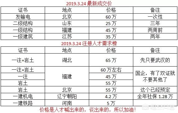 注冊消防工程師證的含金量如何？  第3張
