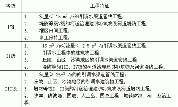 水利工程監理費取費標準  第4張