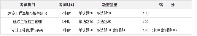 2022年二級建造師考試報名？  第1張