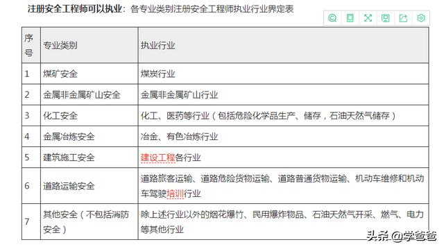 注冊安全工程師（汽車行業的）工作量大嗎？  第1張