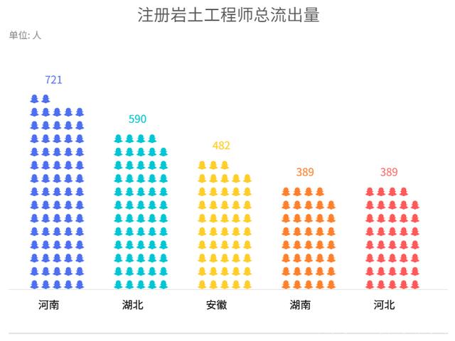 注冊巖土工程師李小剛,注冊巖土工程師基礎(chǔ)考試教材  第1張