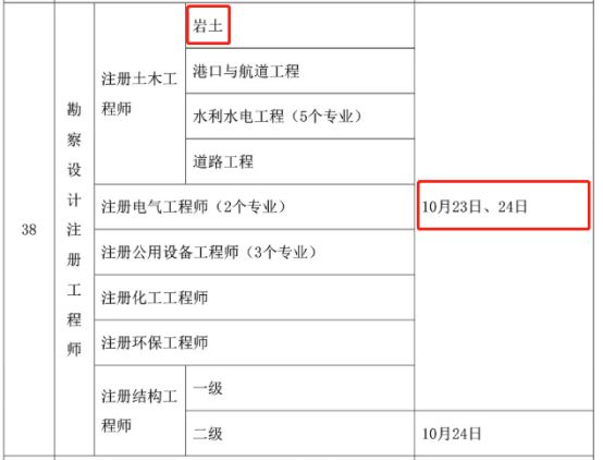 注冊(cè)巖土工程師通過率多少注冊(cè)巖土工程師通過率是多少  第2張