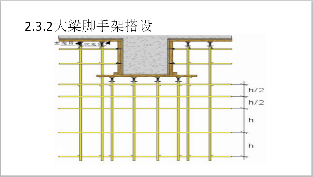 鋼管腳手架搭設圖腳手架搭設圖  第2張