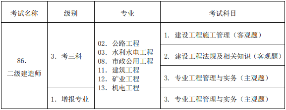 二級建造師報名準(zhǔn)備什么資料啊,二級建造師報名準(zhǔn)備什么資料  第2張