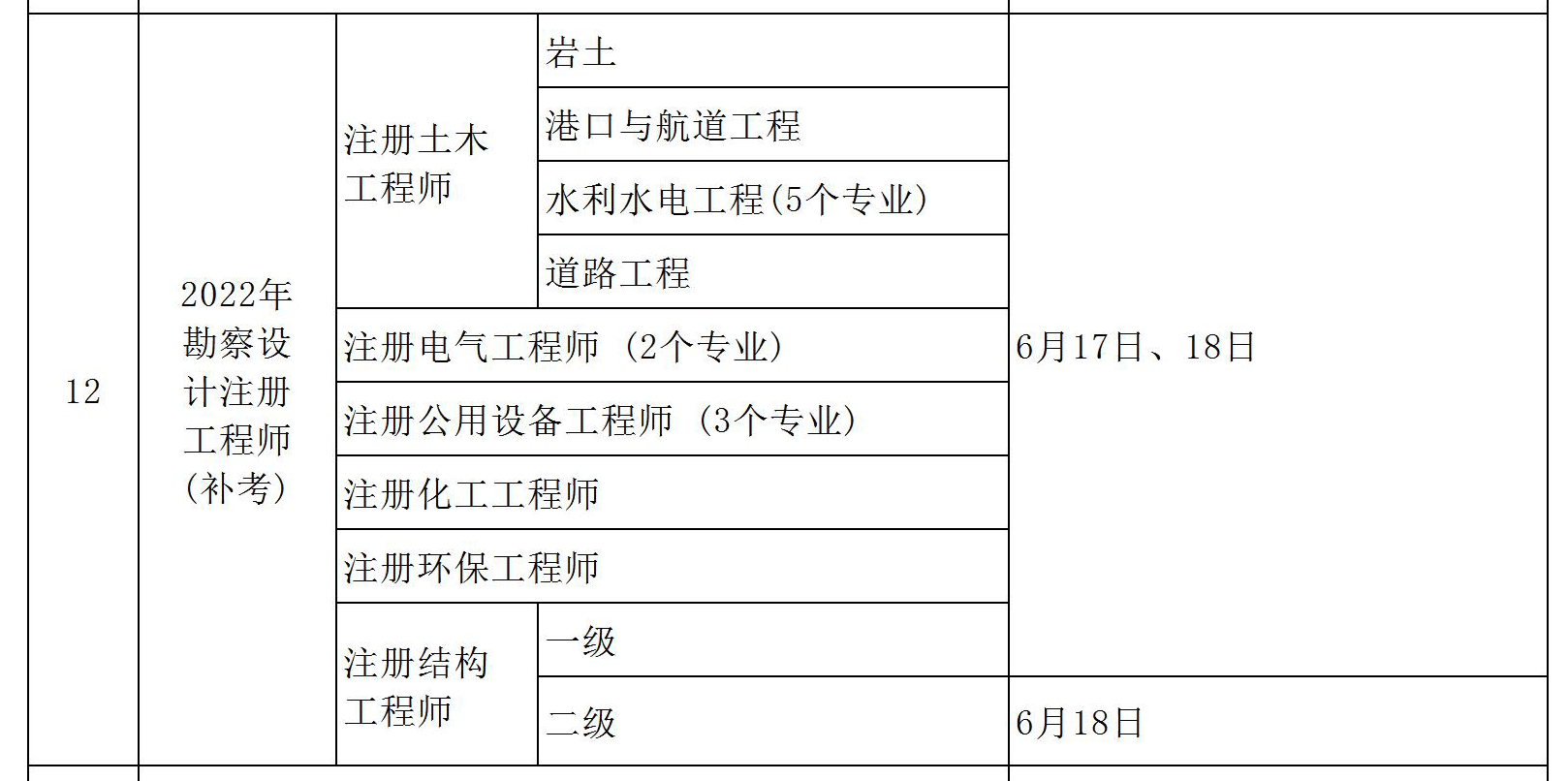 注冊巖土工程師可以考基礎(chǔ)專業(yè)嗎,注冊巖土工程師可以考基礎(chǔ)專業(yè)嗎知乎  第2張