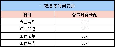 一級(jí)建造師證書考試時(shí)限是多久一級(jí)建造師證書考試  第1張
