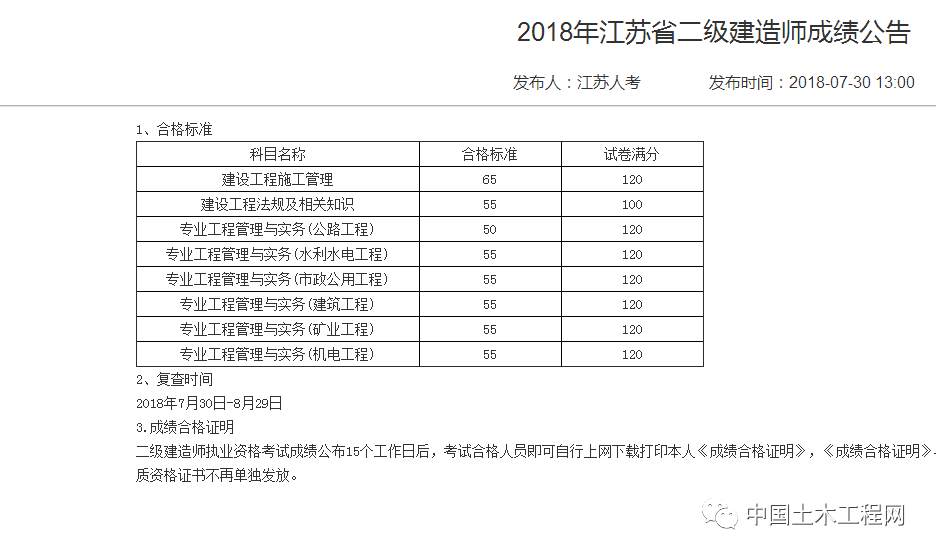 2019二級(jí)建造師成績查詢2019二級(jí)建造師成績查詢官網(wǎng)  第1張