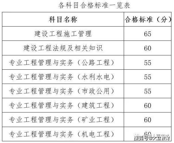 二級建造師水利水電課程二級建造師水利水電專業(yè)教材  第1張