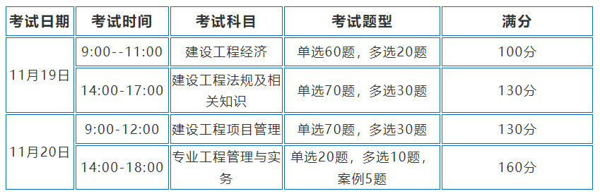一級建造師考試的科目一級建造師考試科目及格分數(shù)  第1張