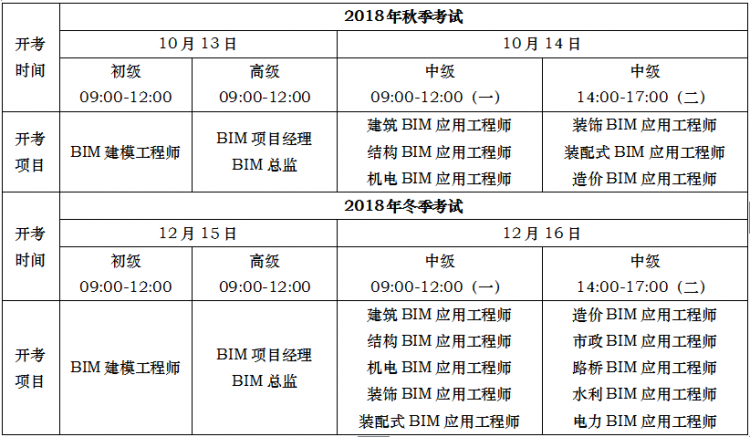 廣東bim考試時(shí)間,廣州bim工程師考證平臺(tái)  第1張