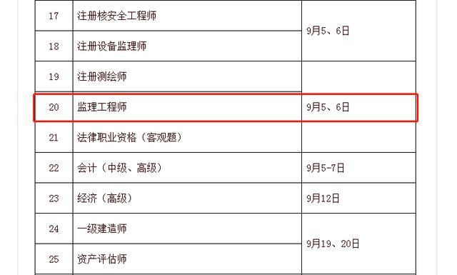 監理工程師各科目的考試時間安排監理工程師各科目的考試時間  第1張