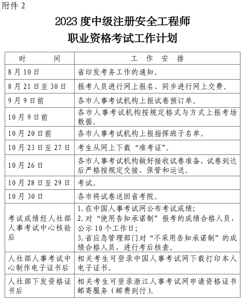 河北省安全工程師報名時間2022官網河北省安全工程師報名時間  第2張