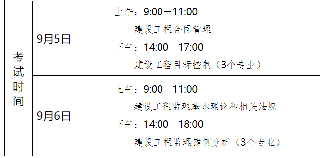河北監理工程師報名時間表河北監理工程師報名時間  第1張