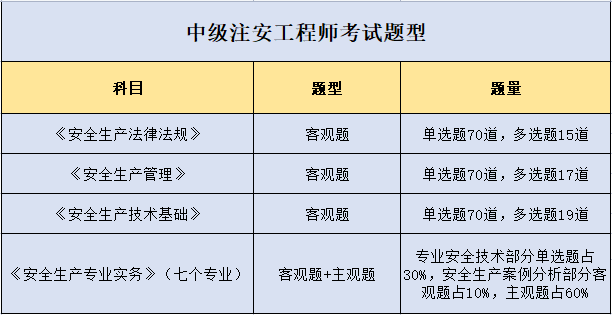 注冊安全工程師報(bào)名考試條件,注冊安全工程師報(bào)名考試條件要求  第1張