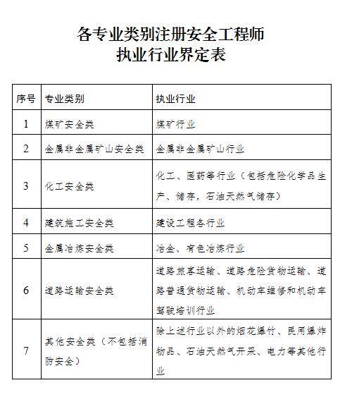 全國(guó)注冊(cè)安全工程師報(bào)名官網(wǎng)全國(guó)注冊(cè)安全工程師  第2張