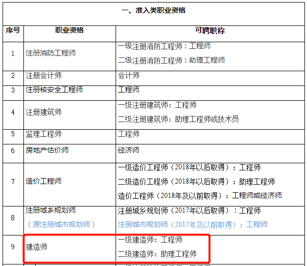2019年注冊結(jié)構(gòu)工程師考綱2021年注冊結(jié)構(gòu)工程師基礎(chǔ)考試  第1張