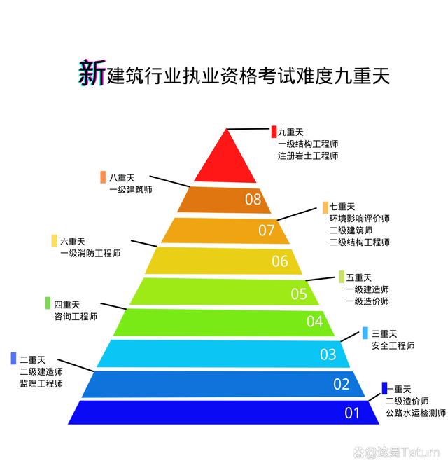 巖土工程師科目注冊(cè)巖土基礎(chǔ)考試報(bào)名時(shí)間  第2張