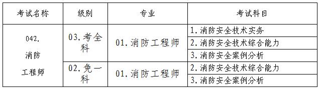 甘肅一級消防工程師準(zhǔn)考證打印2021年一級消防工程師考試準(zhǔn)考證打印時間  第1張