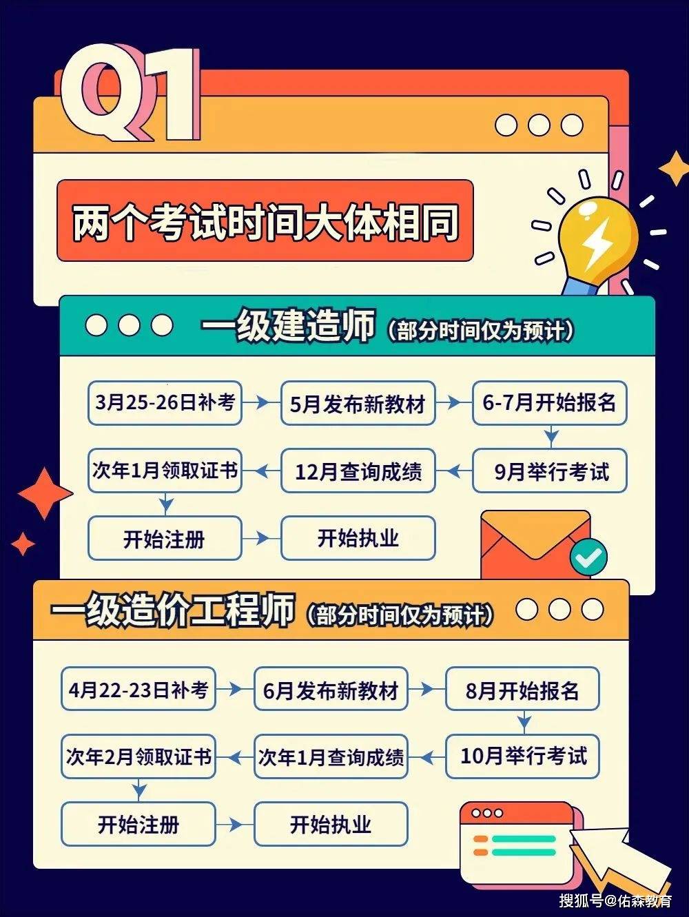 新疆一級建造師證書領取時間,新疆一級建造師證書領取時間2015  第2張