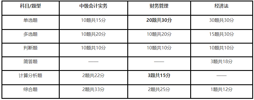 巖土工程師考試多選題漏選得分嗎,注冊巖土工程師基礎(chǔ)考試有多選題嗎  第2張