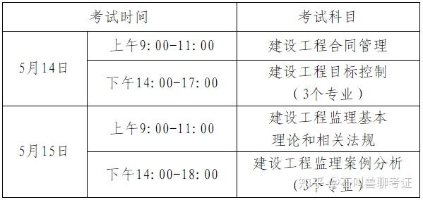 河北2020年監(jiān)理工程師電子證書河北監(jiān)理工程師準考證打印  第1張