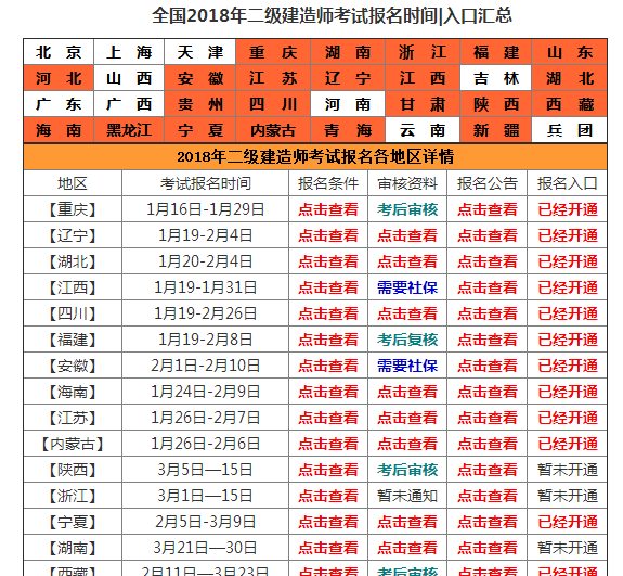 二級(jí)建造師網(wǎng)上報(bào)名怎么報(bào)名,二級(jí)建造師網(wǎng)上怎么報(bào)名  第2張