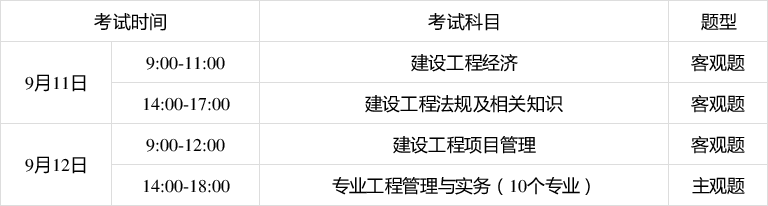 一級建造師考試要求,一級建造師考試要求報(bào)名條件  第2張