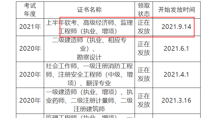 監(jiān)理工程師考試報(bào)名費(fèi)怎么申請退費(fèi)?監(jiān)理工程師考試報(bào)名費(fèi)  第1張