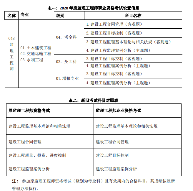 監(jiān)理工程師考試報(bào)名費(fèi)怎么申請退費(fèi)?監(jiān)理工程師考試報(bào)名費(fèi)  第2張