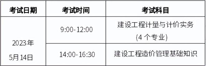 造價工程師年限,造價工程師使用年限  第1張