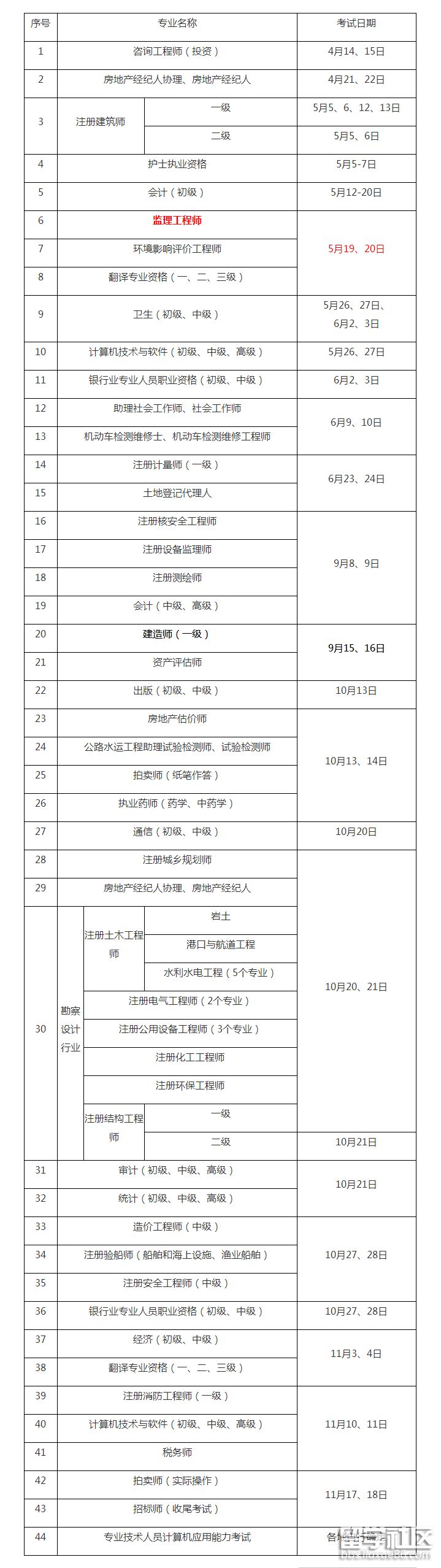 2019年注冊結構工程師考試時間2020年注冊結構工程師考試成績什么時候出  第1張