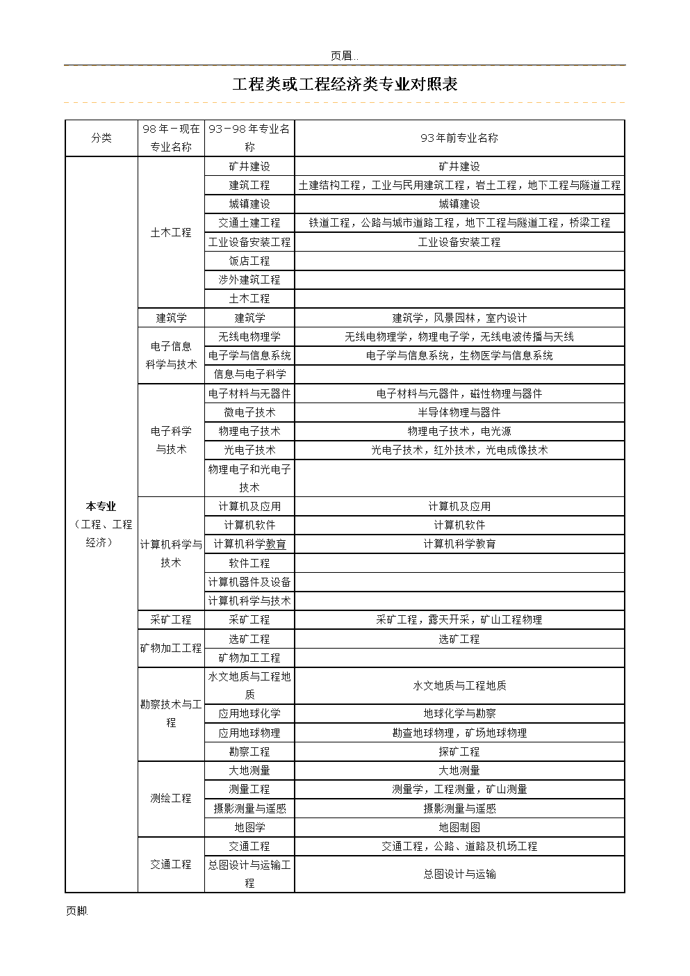 一級建造師報(bào)考條件專業(yè)不對口怎么辦,一級建造師報(bào)考條件要求專業(yè)  第2張