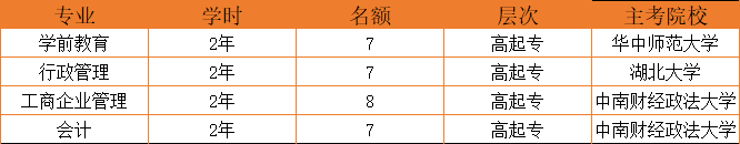 消防工程師證,消防工程師證報考官網  第1張
