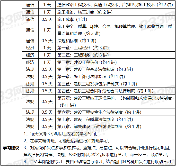 一級建造師學習一級建造師學歷專業(yè)要求  第1張