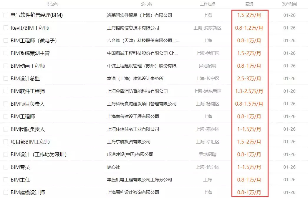 bim助理工程師職責,助理bim工程師招聘  第1張