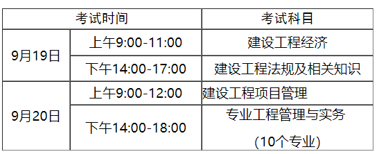 安徽二級建造師報考條件要求安徽二級建造師報考  第2張