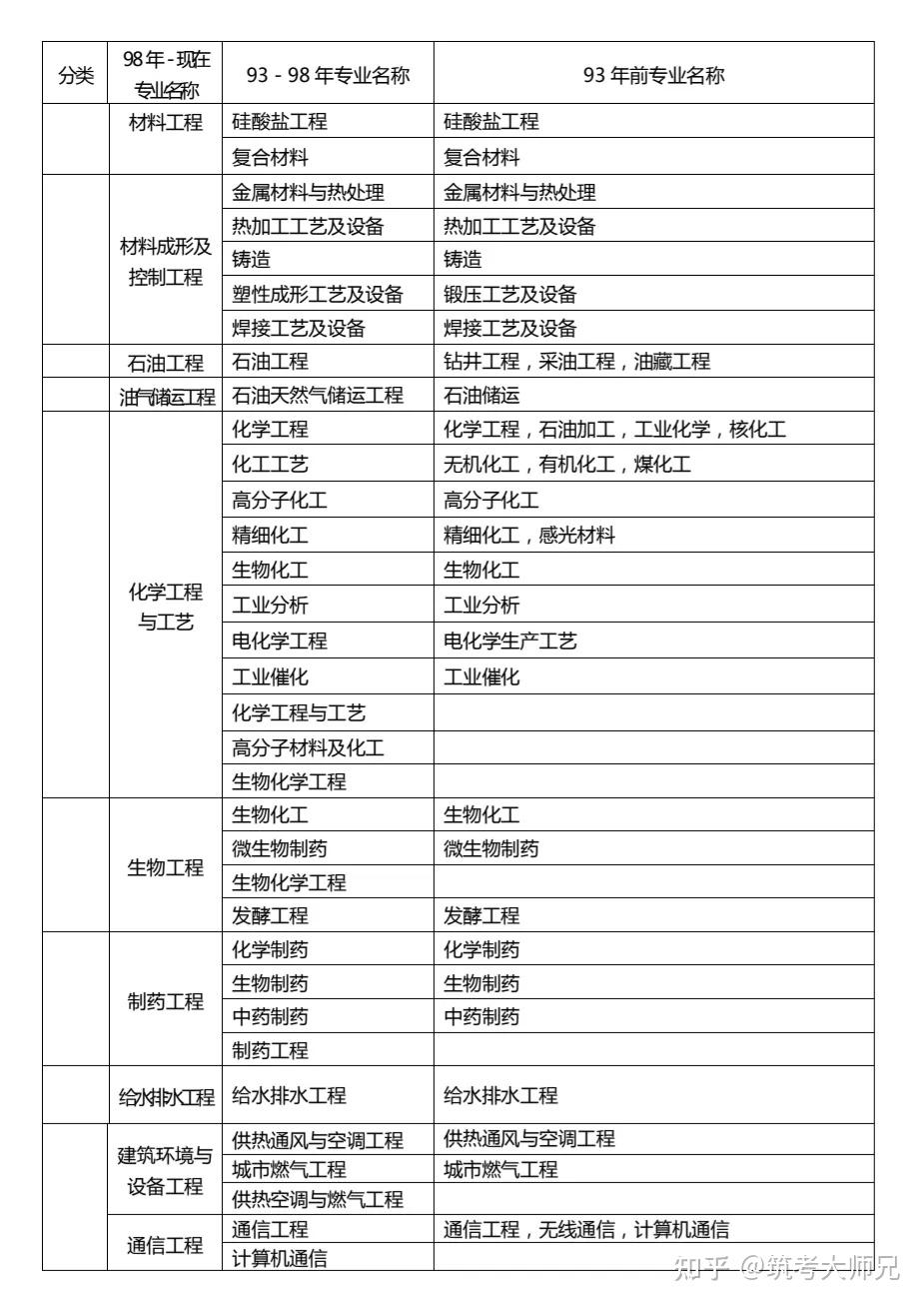 一級建造師要本科畢業(yè)幾年,一級建造師本科報考條件  第1張