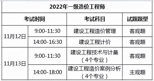 造價工程師哪個科目最難,造價工程師哪個科目最難學  第2張