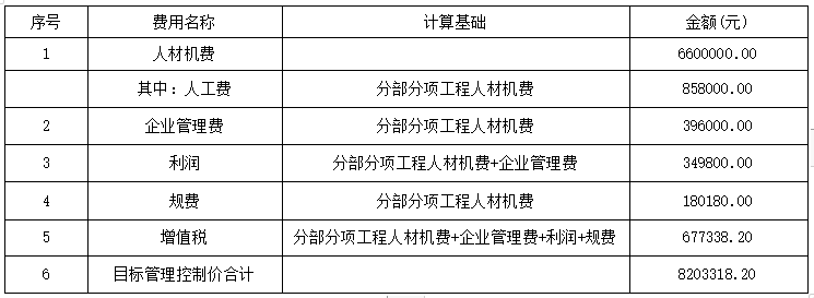 造價工程師報名費,造價工程師開始報名了嗎  第2張
