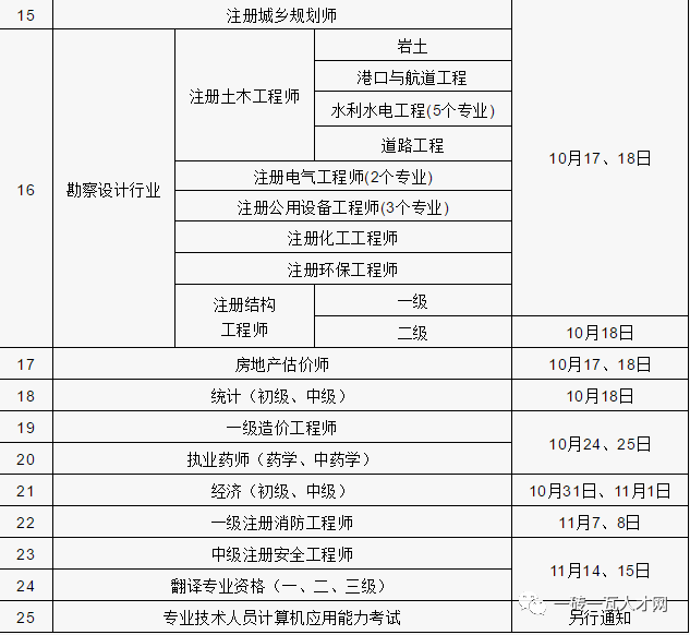 二級建造師考試題庫軟件下載二級建造師考試試題免費下載  第2張
