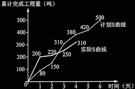 監理工程師每日一練,監理工程師真題解析視頻教程  第1張