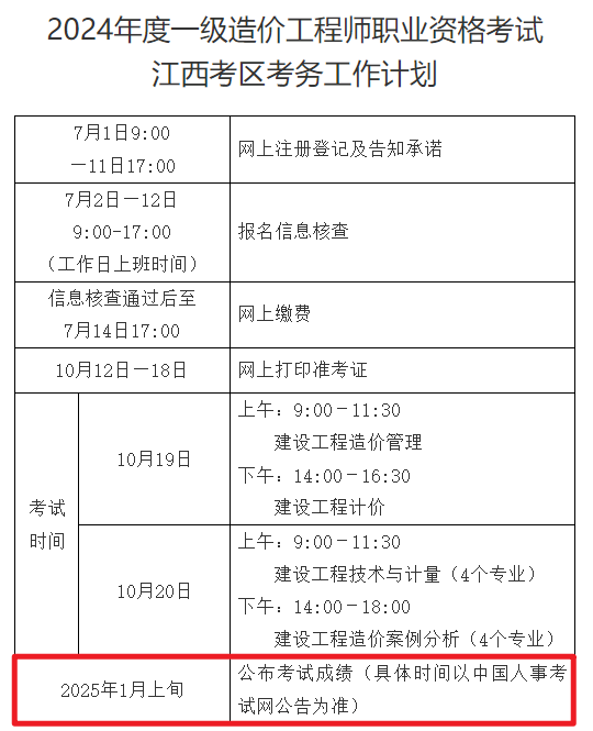 造價工程師考試分數造價工程師考試分數公布時間  第2張